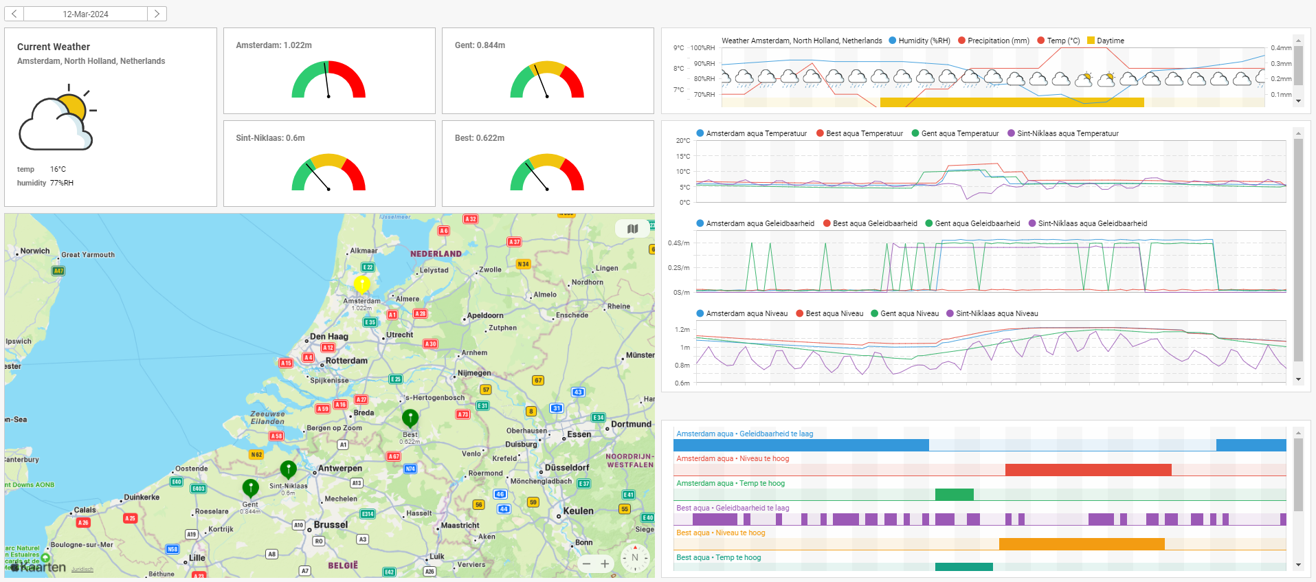 Aqua_sensor_data